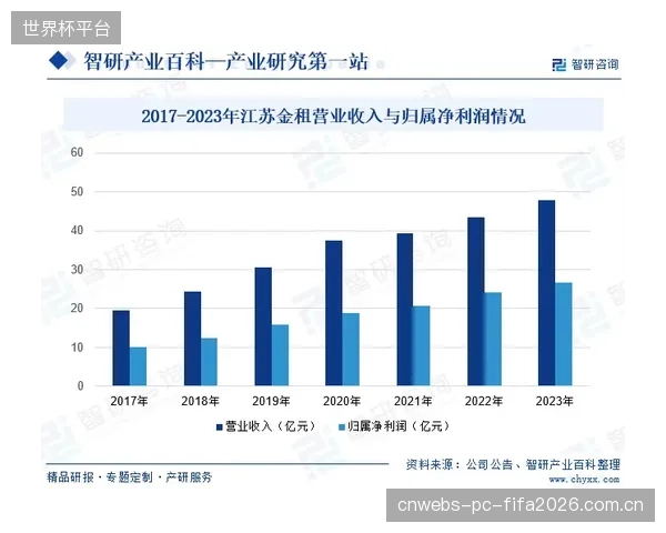 当综合溢效评估沦为项目融资的“包装工具”，其行业指导价值便已荡然无存